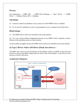 K.Yellaswamy,Assistant Professor|CMR College of Engineering & Technology
Email:toyellaswamy@gmail.com
Process:
Java Application → JDBC APIs → JDBC Driver Manager → Type 1 Driver → ODBC
Driver → Database library APIs → Database
Advantage:
(1) Connect to almost any database on any system, for which ODBC driver is installed.
(2) It’s an easy for installation as well as easy(simplest) to use as compare the all other driver.
Disadvantage:
(1) The ODBC Driver needs to be installed on the client machine.
(2) It’s a not a purely platform independent because its use ODBC which is depends on native
libraries of the operating system on client machine.
(3) Not suitable for applets because the ODBC driver needs to be installed on the client machine.
(2) Type 2 Driver: Native-API Driver (Partly Java driver) :-
The JDBC type 2 driver is uses the libraries of the database which is available at client side and
this driver converts the JDBC method calls into native calls of the database so this driver is also
known as a Native-API driver.
Architecture Diagram :
 