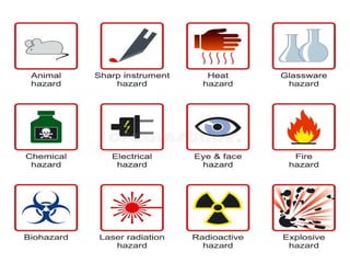 Risks In A Lab Unit 8 Lab hazards and lab safety 1st part for medical laboratory | PPTX