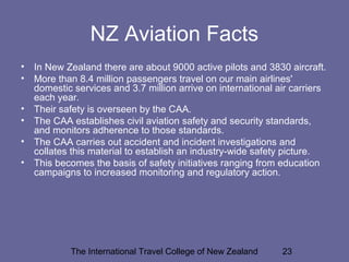 The International Travel College of New Zealand 23
NZ Aviation Facts
• In New Zealand there are about 9000 active pilots and 3830 aircraft.
• More than 8.4 million passengers travel on our main airlines'
domestic services and 3.7 million arrive on international air carriers
each year.
• Their safety is overseen by the CAA.
• The CAA establishes civil aviation safety and security standards,
and monitors adherence to those standards.
• The CAA carries out accident and incident investigations and
collates this material to establish an industry-wide safety picture.
• This becomes the basis of safety initiatives ranging from education
campaigns to increased monitoring and regulatory action.
 