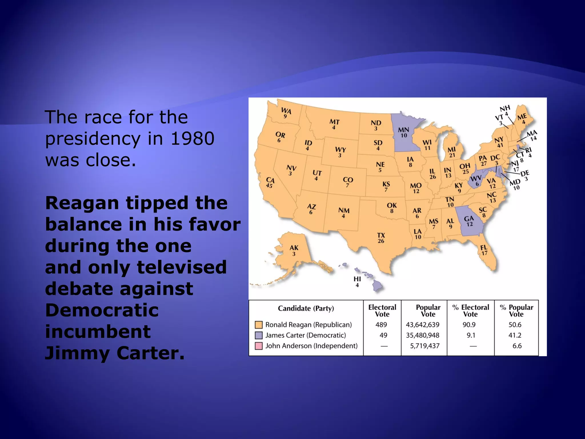 The race for the
presidency in 1980
was close.

Reagan tipped the
balance in his favor
during the one
and only televised
debate against
Democratic
incumbent
Jimmy Carter.
 