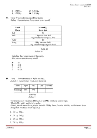 Modul Bestari Matematik UPSR
JPNS 2011
A 5.325 kg C 3.255 kg
B 5.235 kg D 2.325 kg
43. Table 10 shows the masses of four pupils.
Jadual 10 menunjukkan berat empat orang murid.
Pupil
Murid
Mass (Kg)
Berat (kg)
Roli 36
Adli 12 kg more than Roli
12kg lebih berat daripada Roli
Fadli 48
Jenny 15 kg less than Fadli
15kg lebih kurang daripada Fadli
Table 10
Jadual 10
Calculate the average mass of the pupils.
Kira purata berat seorang murid
A 48
B 45.2
C 42.5
D 41.25
44. Table 11 shows the mass of Aqim and Faiz.
Jadual 11 menunjukkan berat Aqim dan Faiz.
The total mass of 4 pupils is 150 kg. Lee and Mei Mei have same weight.
What is Mei Mei’s weight in kg and g.
Diberi jumlah semua berat pelajar itu ialah 150 kg. Berat Lee dan Mei Mei adalah sama berat.
Berapakah berat Lee dalam kg dan g.
A 35 kg 550 g
B 39 kg 045 g
C 39 kg 450 g
D 78 kg 900 g
Unit 8 Mass Page 222
Nama FaizAqim Lee Mei Mei
Berat(kg) 37.533.6
Table 11
Jadual 11
 
