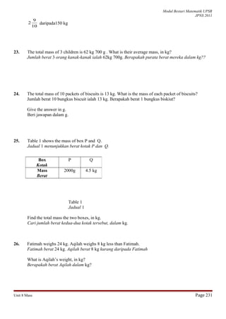 Modul Bestari Matematik UPSR
JPNS 2011
10
9
2 daripada150 kg
23. The total mass of 3 children is 62 kg 700 g . What is their average mass, in kg?
Jumlah berat 3 orang kanak-kanak ialah 62kg 700g. Berapakah purata berat mereka dalam kg??
24. The total mass of 10 packets of biscuits is 13 kg. What is the mass of each packet of biscuits?
Jumlah berat 10 bungkus biscuit ialah 13 kg. Berapakah berat 1 bungkus biskiut?
Give the answer in g.
Beri jawapan dalam g.
25. Table 1 shows the mass of box P and Q.
Jadual 1 menunjukkan berat kotak P dan Q.
Table 1
Jadual 1
Find the total mass the two boxes, in kg.
Cari jumlah berat kedua-dua kotak tersebut, dalam kg.
26. Fatimah weighs 24 kg. Aqilah weighs 8 kg less than Fatimah.
Fatimah berat 24 kg. Aqilah berat 8 kg kurang daripada Fatimah
What is Aqilah’s weight, in kg?
Berapakah berat Aqilah dalam kg?
Unit 8 Mass Page 231
Box
Kotak
P Q
Mass
Berat
2000g 4.5 kg
 