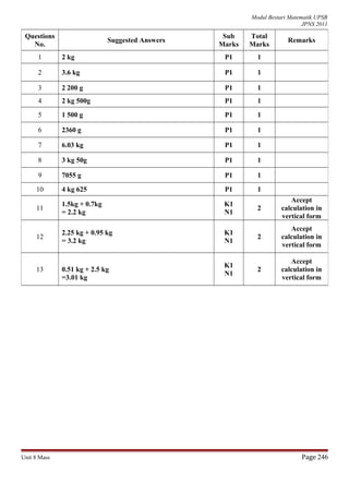 Modul Bestari Matematik UPSR
JPNS 2011
Unit 8 Mass Page 246
Questions
No.
Suggested Answers
Sub
Marks
Total
Marks
Remarks
1 2 kg P1 1
2 3.6 kg P1 1
3 2 200 g P1 1
4 2 kg 500g P1 1
5 1 500 g P1 1
6 2360 g P1 1
7 6.03 kg P1 1
8 3 kg 50g P1 1
9 7055 g P1 1
10 4 kg 625 P1 1
11
1.5kg + 0.7kg
= 2.2 kg
K1
N1
2
Accept
calculation in
vertical form
12
2.25 kg + 0.95 kg
= 3.2 kg
K1
N1
2
Accept
calculation in
vertical form
13 0.51 kg + 2.5 kg
=3.01 kg
K1
N1
2
Accept
calculation in
vertical form
 