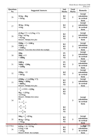 Modul Bestari Matematik UPSR
JPNS 2011
Unit 8 Mass Page 248
Questions
No.
Suggested Answers
Sub
Marks
Total
Marks
Remarks
26
24 kg – 8kg
= 16 kg
K1
N1
2
Accept
calculation
in vertical
form
27
38 kg - 34 kg
=4 kg
K1
N1
2
Accept
calculation
in vertical
form
28
(2.5kg )2× + ( 1.5 kg 3× )
5 kg + 4.5 kg
= 9.5 kg
Remark : Multiply then plus
K1
K1
N1
3
Accept
calculation
in vertical
form
29
5500g 5÷ = 1100 g
1100 g 3×
= 3300 g
Remark : Convertion then divide then multiply
K1
K1
N1
3
Accept
calculation
in vertical
form
30
200g
200g 15×
= 3000g
P1
K1
N1
3
Accept
calculation
in vertical
form
31
3400 g
3400g – 1200g
= 2200g
P1
K1
N1
3
Accept
calculation
in vertical
form
32
250kg ÷ 5
= 50 kg
K2
N1
3
Accept
calculation
in vertical
form
33
(2500g 2× )+(550g ×7)
5000g + 3850g
= 8850 g
Remark : Multiply then plus
K1
K1
N1
3
Accept
calculation
in vertical
form
34
1000
4
1
1 × = 1250g
5kg – 1.25 kg
=3.75 kg
Remark : Multiply then minus
Or
kg
4
3
3
4
1
1
4
4
3
4
1
15
=
−
=−
K1
K1
N1
K1
K1
N1
3
Accept
calculation
in vertical
form
35
50kg
2
1
× =25 kg
50 kg + 25 kg
= 75 kg
Remark : Multiply then plus
K1
K1
N1
3
Accept
calculation
in vertical
form
36
6.0 kg ÷ 4 = 1.5 kg
1.5 kg ×10
= 15 kg
Remark :Divide then multiply
K1
K1
N1
3
Accept
calculation
in vertical
form
 