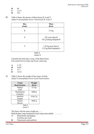 Modul Bestari Matematik UPSR
JPNS 2011
B 48
C 117.5
D 235
27. Table 4 shows the masses of three boxes R, S and T.
Jadual 4 menunjukkan berat 3 buah kotak R, S dan T.
Box
Kotak
Mass
Berat
R 3.5 kg
S 325 g less than R
325 g kurang daripada R
T 1.25 kg more than S
1.25 kg lebih daripada S
Table 4
Jadual 4
Calculate the total mass, in kg, of the three boxes.
Kira jumlah berat ketiga-tiga kotak, dalam kg.
A 3.175
B 4.425
C 11.1
D 111.0
28. Table 5 shows the weight of four types of fruits.
Jadual 5 menunjukkan berat 4 jenis buah-buahan.
Fruits
Buah-buahan
Weight
Berat
Papaya
betik
4.2 kg
Watermelon
Tembikai
4200 g
Jackfruit
Nangka
4 kg 2 g
Durian
Durian
4020 g
Table 5
Jadual 5
The fruits with the same weight are........
Buah-buahan yang mempunyai berat yang sama adalah …………..
A Watermelon and papaya
Tembikai dan betik
B Watermelon and jackfruit
Unit 8 Mass Page 215
 