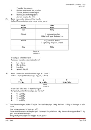 Modul Bestari Matematik UPSR
JPNS 2011
Tembikai dan nangka
C Durian, watermelon and jackfruit
Durian , tembikai dan nangka
D Durian, jackfruit and papaya
Durian, nangka dan betik
29. Table 6 shows the masses of four pupils.
Jadual65 menunjukkan berat empat orang murid.
Pupil
Murid
Mass
Berat
Lee 52 kg
Ahmad 10 kg more than Lee
10 kg lebih berat daripada Lee
David 5 kg less than Ahmad
5 kg kurang daripada Ahmad
Rita 50 kg
Table 6
Jadual 6
Which pair is the heaviest?
Pasangan manakah yang paling berat?
A Lee , David
B David , Rita
C Lee, Rita
D Ahmad , David
30. Table 7 shows the masses of three bags, W, X and Y.
Jadual 7 menunjukkan berat tiga beg, W , X dan Y.
W X Y
35.2 kg 26 kg 49 g 30 kg 946g
Table 7
Jadual 7
What is the total mass of the three bags?
Berapakah jumlah berat ketiga-tiga beg itu?
A 93 kg 492 g
B 93 kg 195 g
C 92 kg 997 g
D 92 kg 195 g
31. Puan Aminah buys 4 packet of sugar. Each packet weighs 10 kg. She uses 25.5 kg of the sugar to bake
cakes.
How many grammes of sugar are left?
Puan Aminah membeli 4 bungkus gula. Setiap packet gula berat 10kg. Dia telah menggunakan 25.5kg
gula untuk membuat keknya.
Berapakah gula yang masih tinggal dalam gram?
Unit 8 Mass Page 216
 