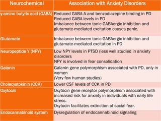 Unit 8_neurobiology of mental disorders.pptx