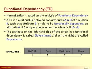 Functional Dependency Between Attributes Database Examples Comprehensive Guide to Database Normalization and Functional ...