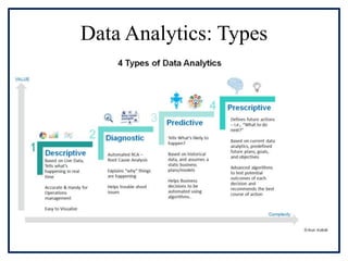 Data Analytics: Types
 