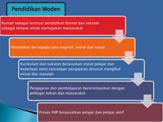 Pendidikan Moden
Rumah sebagai institusi pendidikan formal dan sekolah
sebagai tempat untuk memajukan masyarakat
Pendidikan bersepadu iaitu kognitif, moral dan sosial
Kurikulum dan sukatan berasaskan minat pelajar dan
keperluan serta rancangan pengajaran disusun mengikut
minat dan masalah
Pengajaran dan pembelajaran berorientasikan dengan
pelbagai bahan dan masyarakat
Proses PdP berpusatkan pelajar dan pelajar aktif
 