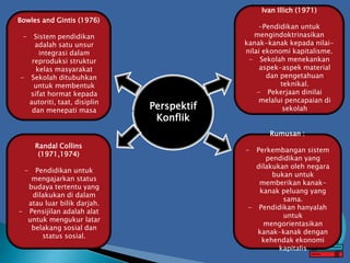 Perspektif
Konflik
Bowles and Gintis (1976)
- Sistem pendidikan
adalah satu unsur
integrasi dalam
reproduksi struktur
kelas masyarakat
- Sekolah ditubuhkan
untuk membentuk
sifat hormat kepada
autoriti, taat, disiplin
dan menepati masa
Randal Collins
(1971,1974)
- Pendidikan untuk
mengajarkan status
budaya tertentu yang
dilakukan di dalam
atau luar bilik darjah.
- Pensijilan adalah alat
untuk mengukur latar
belakang sosial dan
status sosial.
Rumusan :
- Perkembangan sistem
pendidikan yang
dilakukan oleh negara
bukan untuk
memberikan kanak-
kanak peluang yang
sama.
- Pendidikan hanyalah
untuk
mengorientasikan
kanak-kanak dengan
kehendak ekonomi
kapitalis
Ivan Illich (1971)
-Pendidikan untuk
mengindoktrinasikan
kanak-kanak kepada nilai-
nilai ekonomi kapitalisme.
- Sekolah menekankan
aspek-aspek material
dan pengetahuan
teknikal.
- Pekerjaan dinilai
melalui pencapaian di
sekolah
 