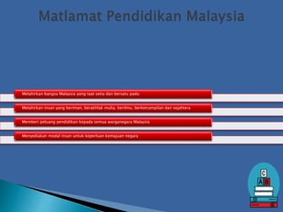 Melahirkan bangsa Malaysia yang taat setia dan bersatu padu
Melahirkan insan yang beriman, berakhlak mulia, berilmu, berketrampilan dan sejahtera
Memberi peluang pendidikan kepada semua warganegara Malaysia
Menyediakan modal insan untuk keperluan kemajuan negara
 