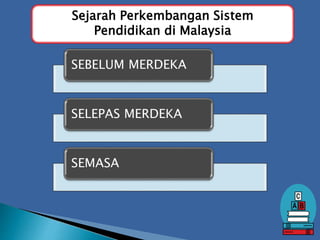 Sejarah Perkembangan Sistem
Pendidikan di Malaysia
SEBELUM MERDEKA
SELEPAS MERDEKA
SEMASA
 