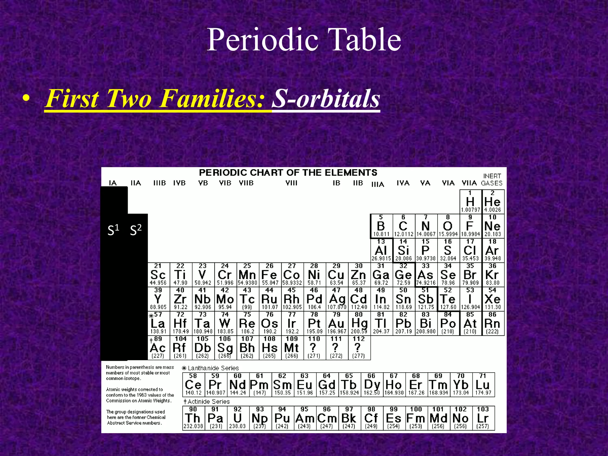 Periodic TableFirst Two Families: S-orbitalsS1   S2