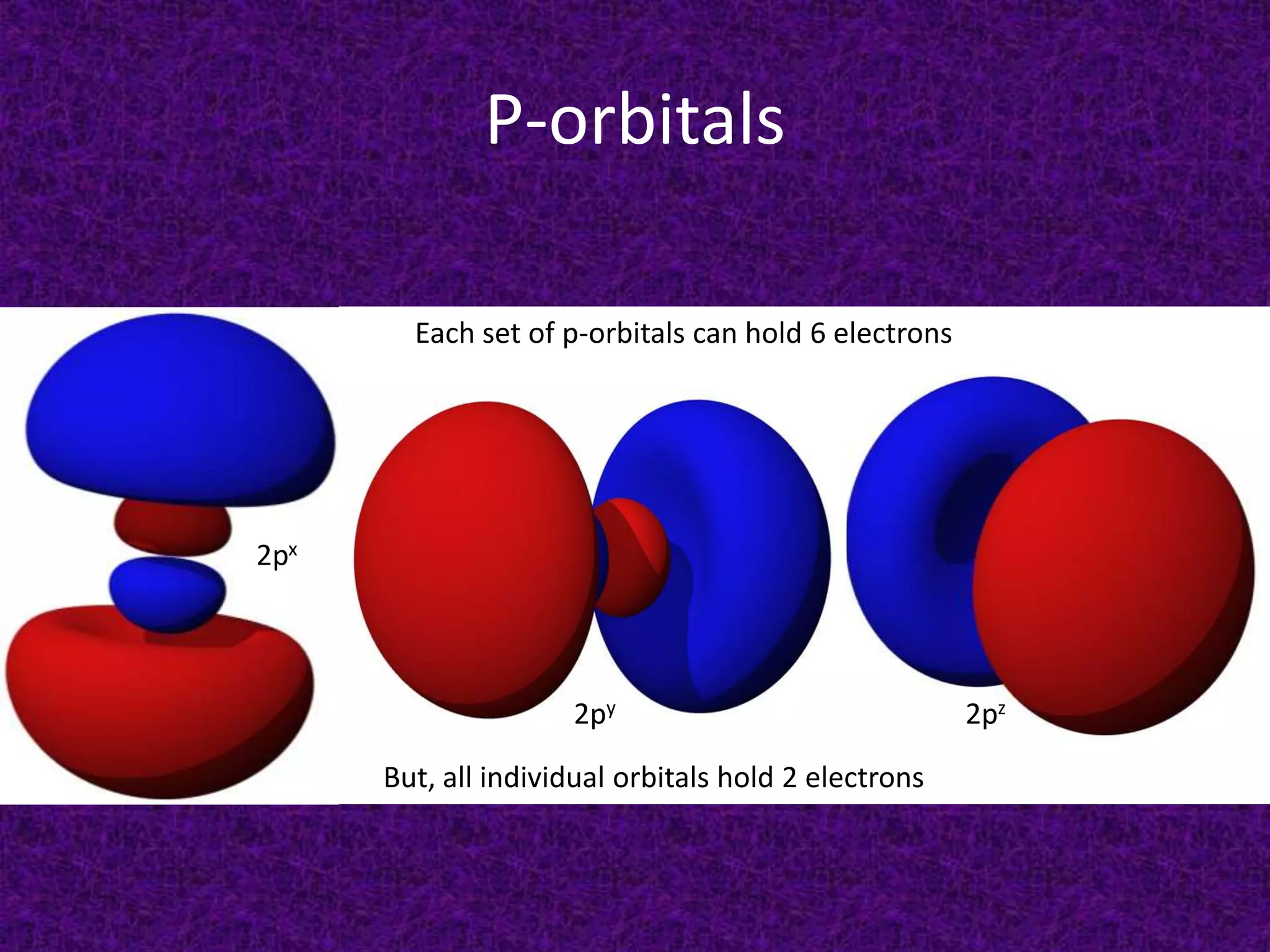 P-orbitalsEach set of p-orbitals can hold 6 electrons2px2py2pzBut, all individual orbitals hold 2 electrons