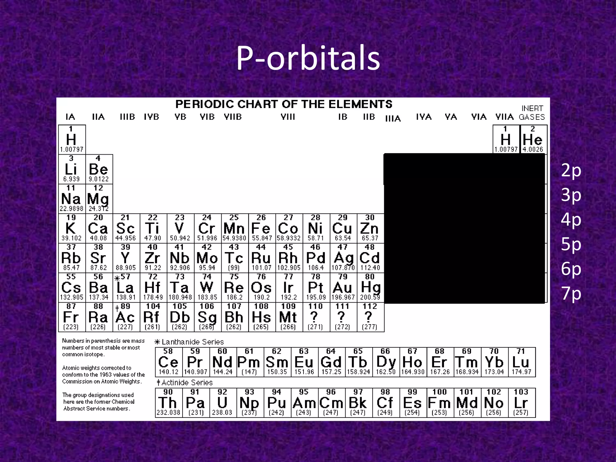 P-orbitals2p3p4p5p6p7p