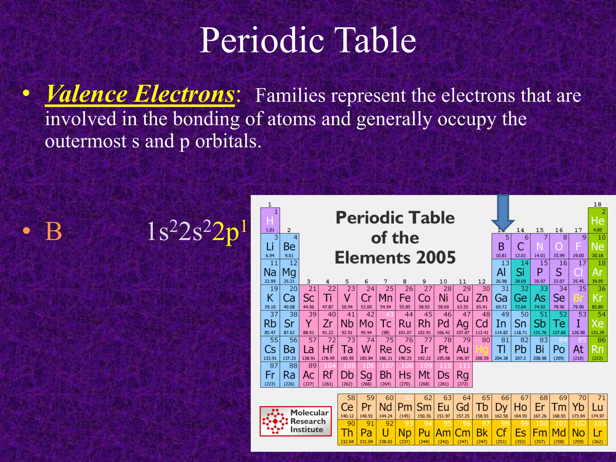 Periodic TableValence Electrons:  Families represent the electrons that are involved in the bonding of atoms and generally occupy the outermost s and p orbitals.B		1s22s22p1