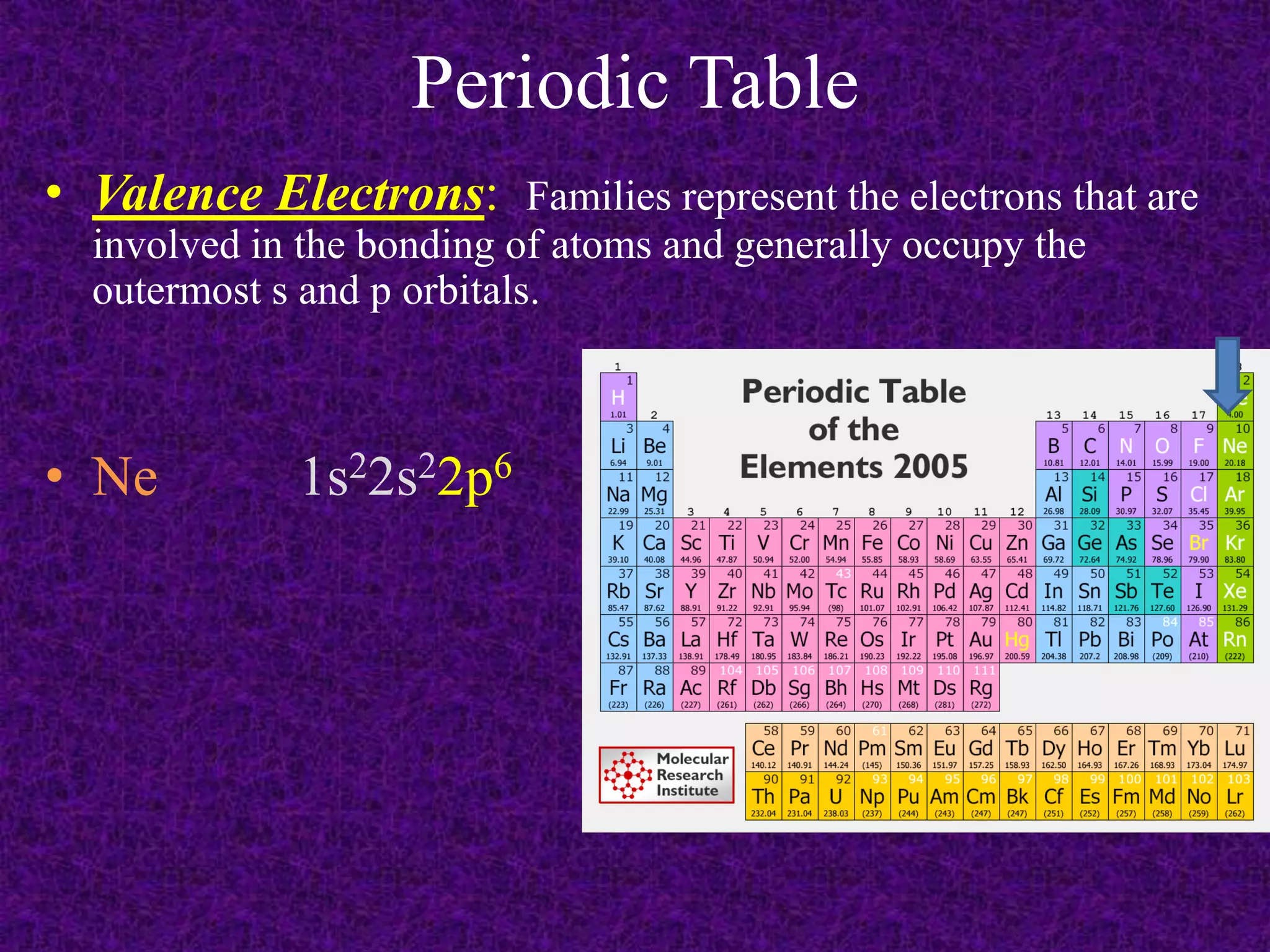 Periodic TableValence Electrons:  Families represent the electrons that are involved in the bonding of atoms and generally occupy the outermost s and p orbitals.Ne		1s22s22p6