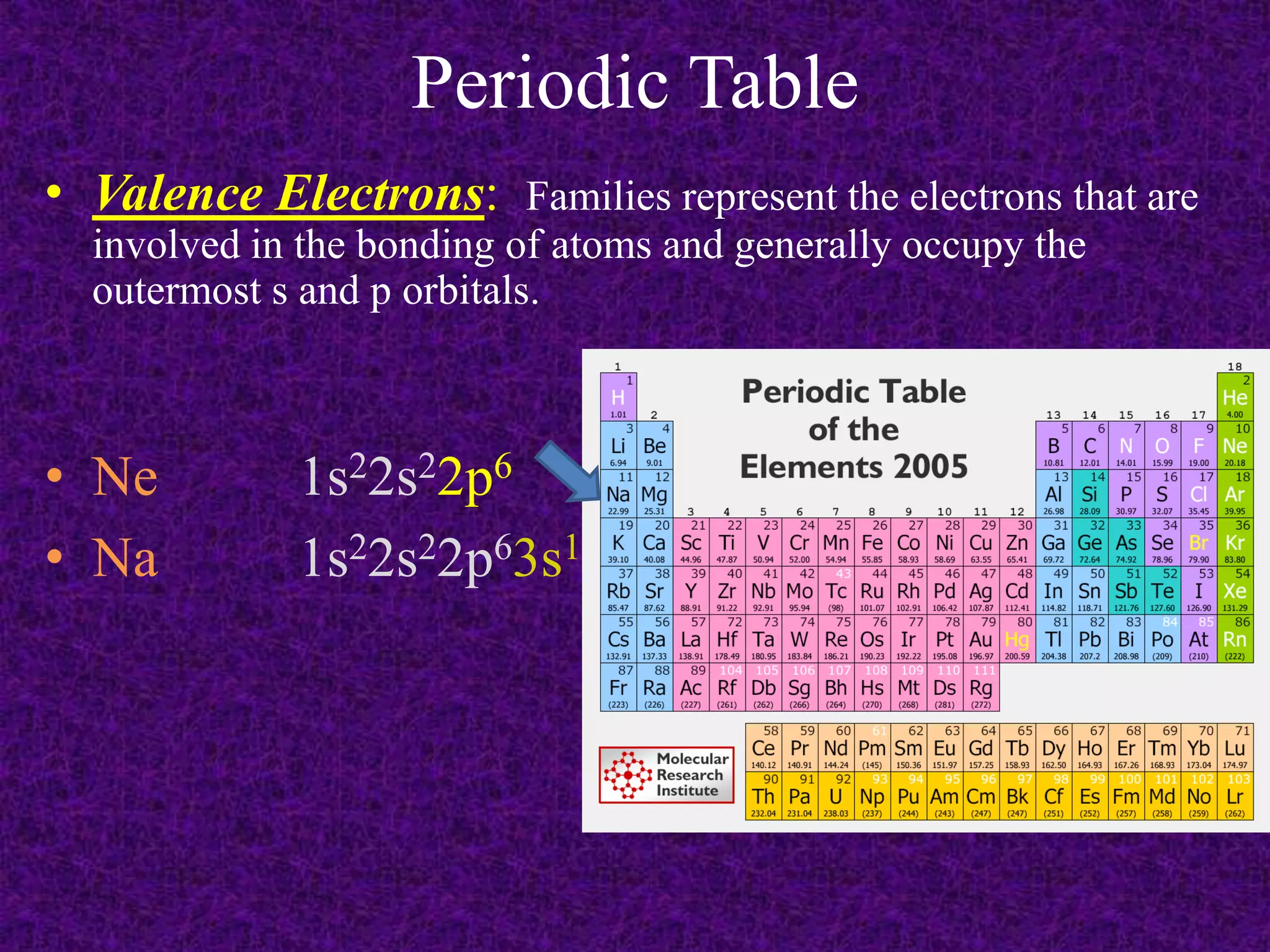 Periodic TableValence Electrons:  Families represent the electrons that are involved in the bonding of atoms and generally occupy the outermost s and p orbitals.Ne		1s22s22p6Na		1s22s22p63s1