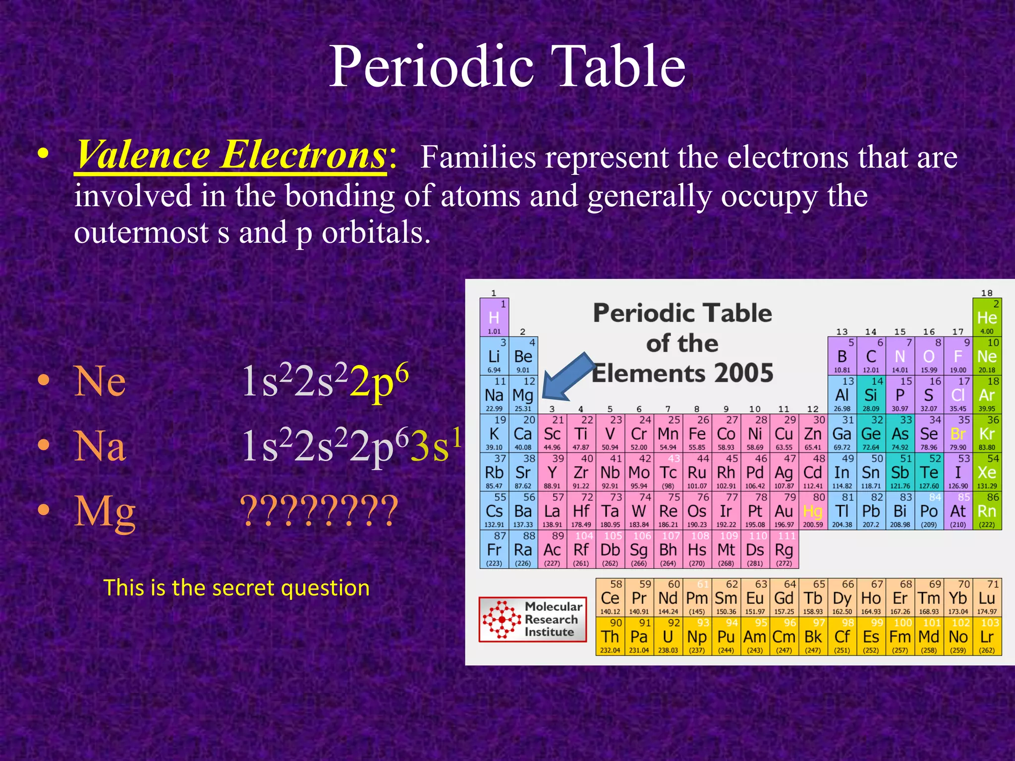 Periodic TableValence Electrons:  Families represent the electrons that are involved in the bonding of atoms and generally occupy the outermost s and p orbitals.Ne		1s22s22p6Na		1s22s22p63s1Mg		????????This is the secret question