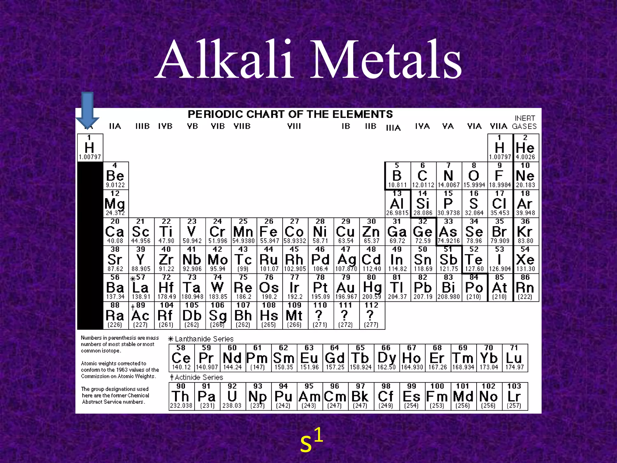 Alkali Metalss1