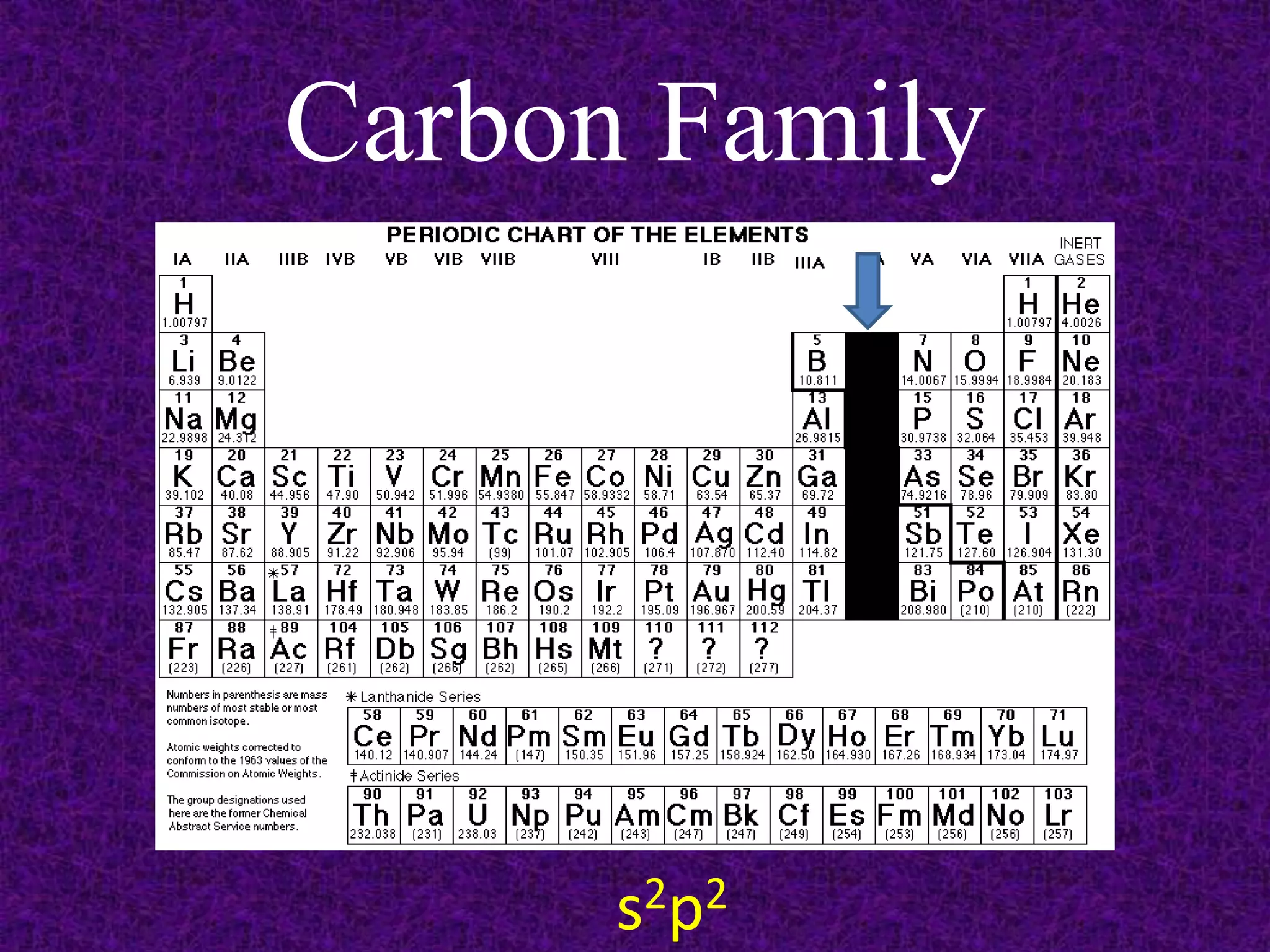 Carbon Familys2p2