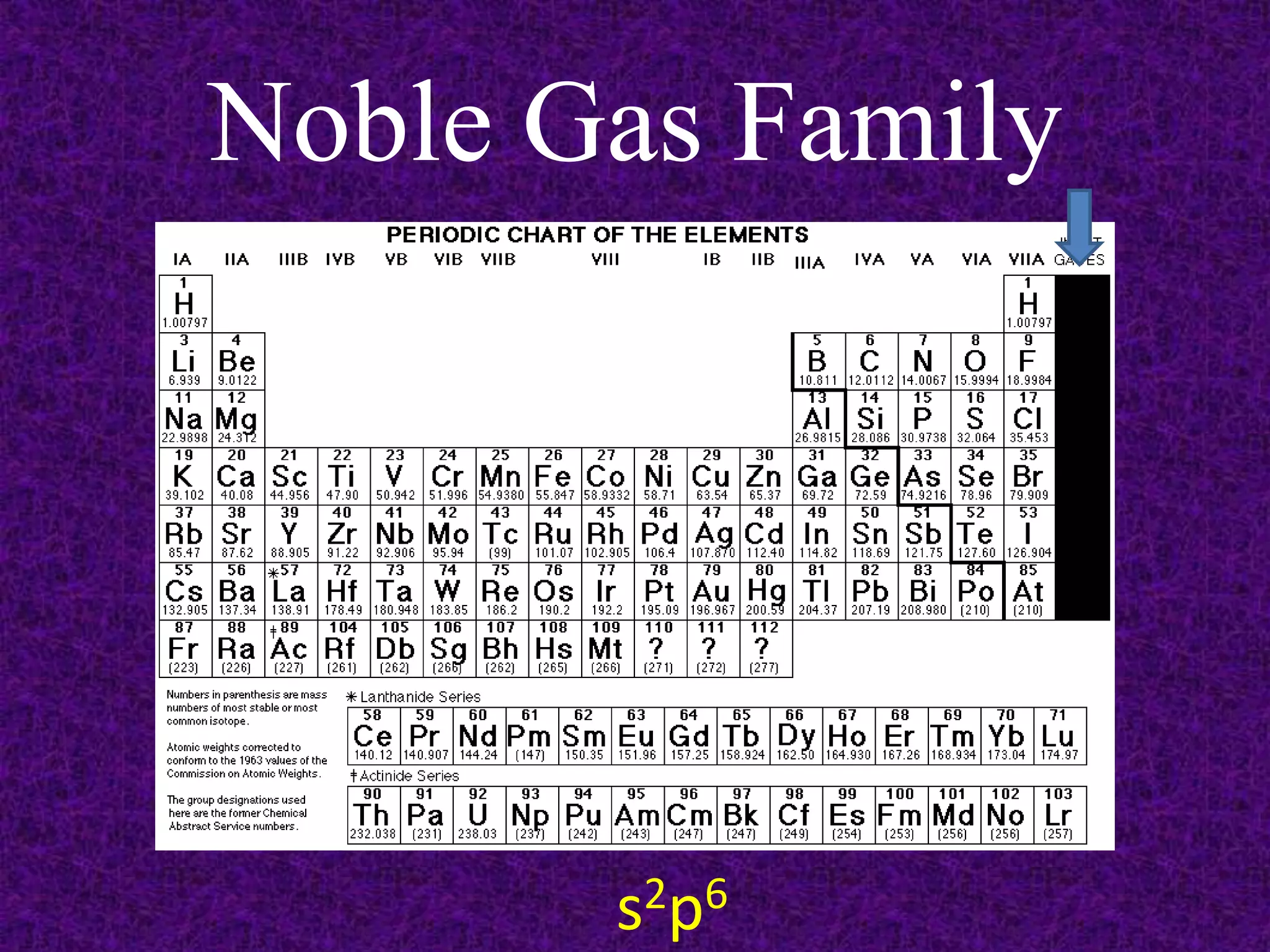 Noble Gas Familys2p6