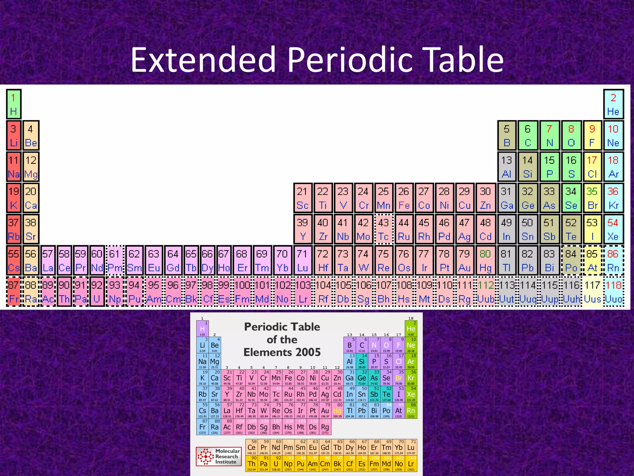 Extended Periodic Table