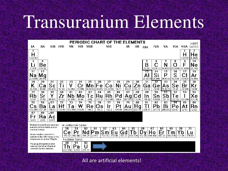 elements table group periodic 3 Elements Table of 8 Periodic Unit