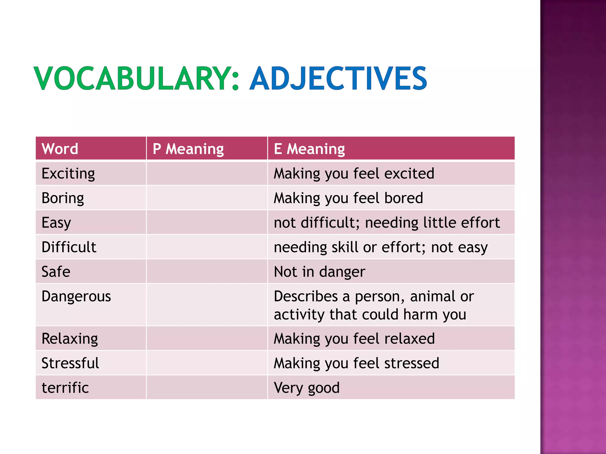 Word P Meaning E Meaning
Exciting Making you feel excited
Boring Making you feel bored
Easy not difficult; needing little effort
Difficult needing skill or effort; not easy
Safe Not in danger
Dangerous Describes a person, animal or
activity that could harm you
Relaxing Making you feel relaxed
Stressful Making you feel stressed
terrific Very good
 