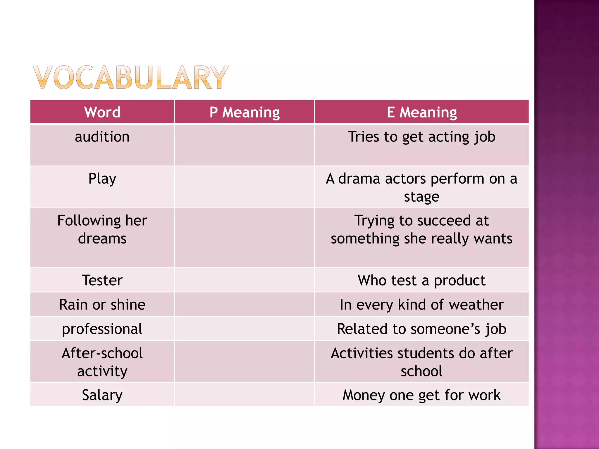 Word P Meaning E Meaning
audition Tries to get acting job
Play A drama actors perform on a
stage
Following her
dreams
Trying to succeed at
something she really wants
Tester Who test a product
Rain or shine In every kind of weather
professional Related to someone’s job
After-school
activity
Activities students do after
school
Salary Money one get for work
 