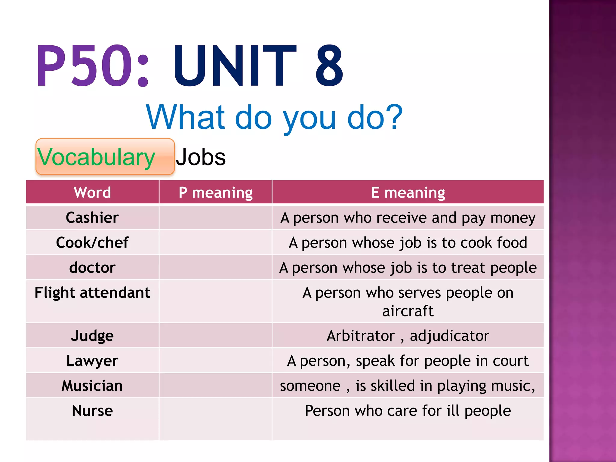 What do you do?
Vocabulary Jobs
Word P meaning E meaning
Cashier A person who receive and pay money
Cook/chef A person whose job is to cook food
doctor A person whose job is to treat people
Flight attendant A person who serves people on
aircraft
Judge Arbitrator , adjudicator
Lawyer A person, speak for people in court
Musician someone , is skilled in playing music,
Nurse Person who care for ill people
 