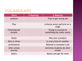 Word P Meaning E Meaning
audition Tries to get acting job
Play A drama actors perform on a
stage
Following her
dreams
Trying to succeed at
something she really wants
Tester Who test a product
Rain or shine In every kind of weather
professional Related to someone’s job
After-school
activity
Activities students do after
school
Salary Money one get for work
 