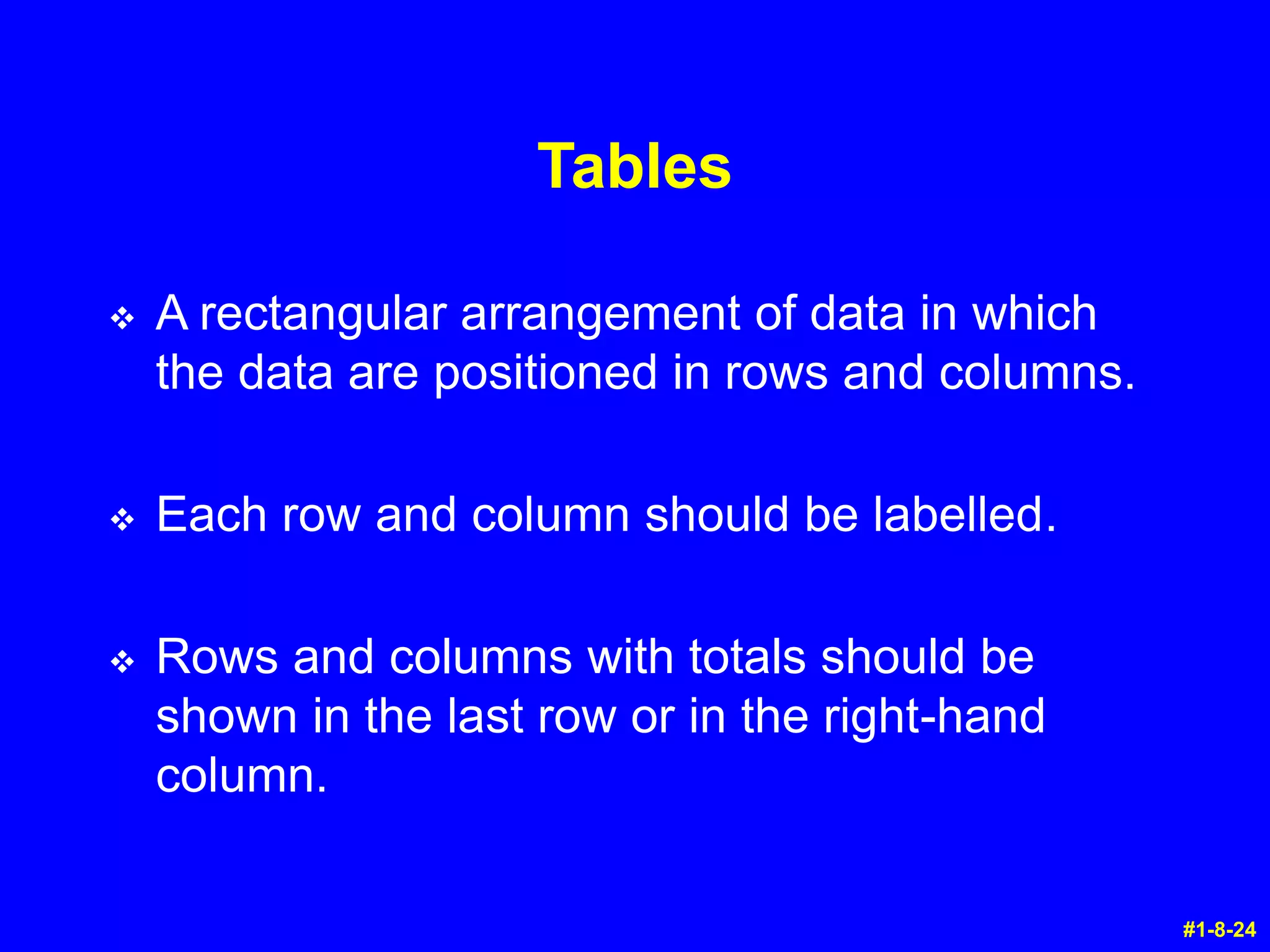 Unit 8 presenting data in charts, graphs and tables | PPT