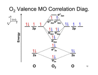 O2 Valence Structure Using Lines Molecular Orbital Theory Chapter 8 and a half | PDF