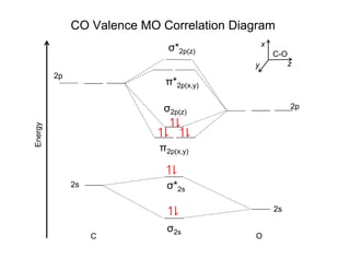 Molecular Orbital Theory Chapter 8 and a half | PDF