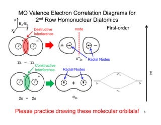 2p Node Molecular Orbital Theory Chapter 8 and a half | PDF