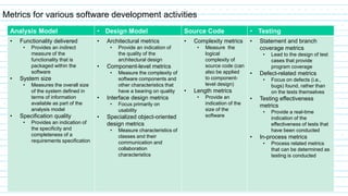 Metrics for various software development activities
Analysis Model • Design Model Source Code • Testing
• Functionality delivered
• Provides an indirect
measure of the
functionality that is
packaged within the
software
• System size
• Measures the overall size
of the system defined in
terms of information
available as part of the
analysis model
• Specification quality
• Provides an indication of
the specificity and
completeness of a
requirements specification
• Architectural metrics
• Provide an indication of
the quality of the
architectural design
• Component-level metrics
• Measure the complexity of
software components and
other characteristics that
have a bearing on quality
• Interface design metrics
• Focus primarily on
usability
• Specialized object-oriented
design metrics
• Measure characteristics of
classes and their
communication and
collaboration
characteristics
• Complexity metrics
• Measure the
logical
complexity of
source code (can
also be applied
to component-
level design)
• Length metrics
• Provide an
indication of the
size of the
software
• Statement and branch
coverage metrics
• Lead to the design of test
cases that provide
program coverage
• Defect-related metrics
• Focus on defects (i.e.,
bugs) found, rather than
on the tests themselves
• Testing effectiveness
metrics
• Provide a real-time
indication of the
effectiveness of tests that
have been conducted
• In-process metrics
• Process related metrics
that can be determined as
testing is conducted
 