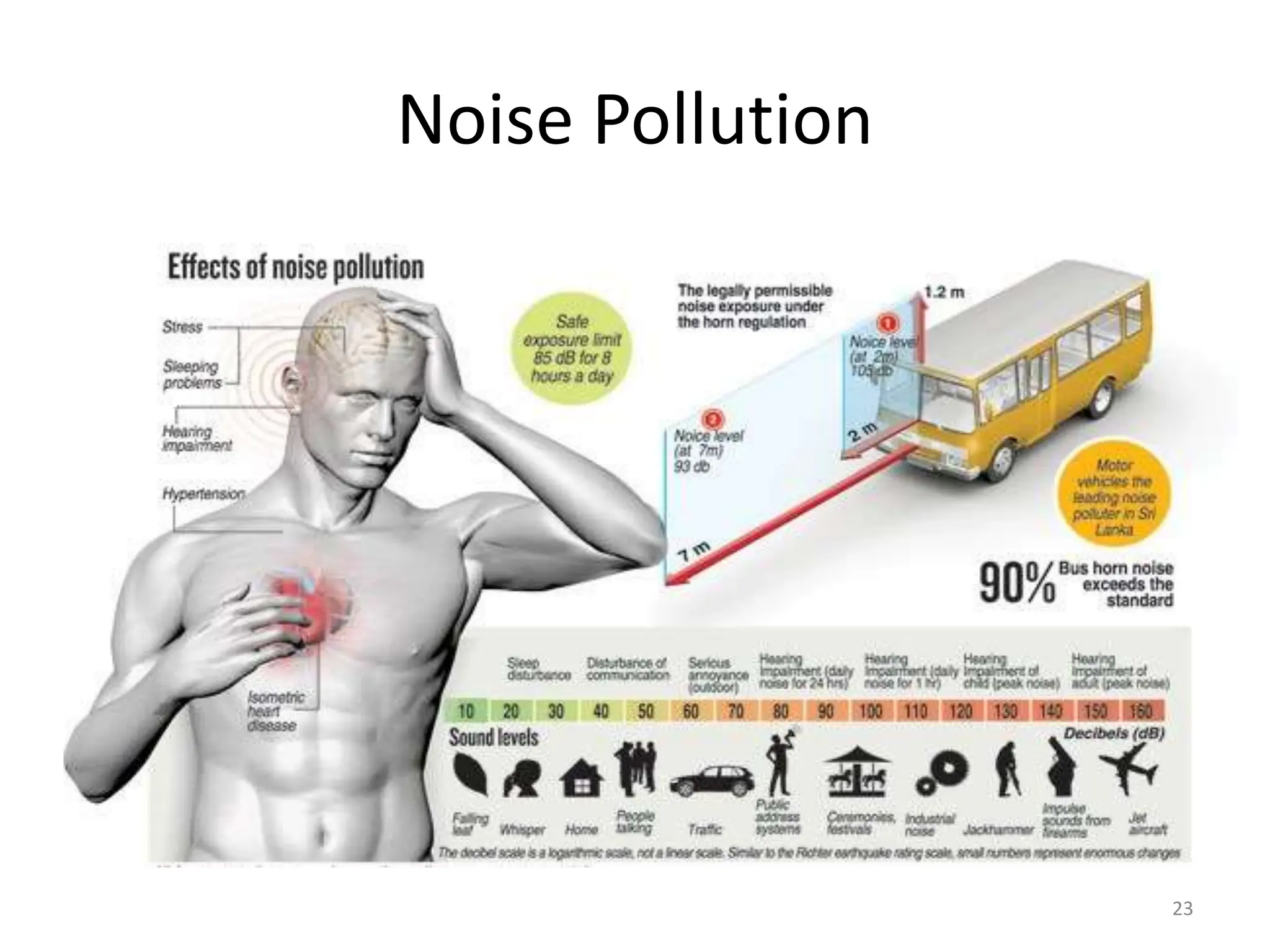 Noise Pollution
23
 