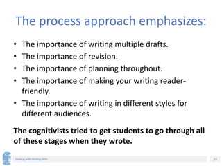 They Write How to teach writing to your students in class | PPTX