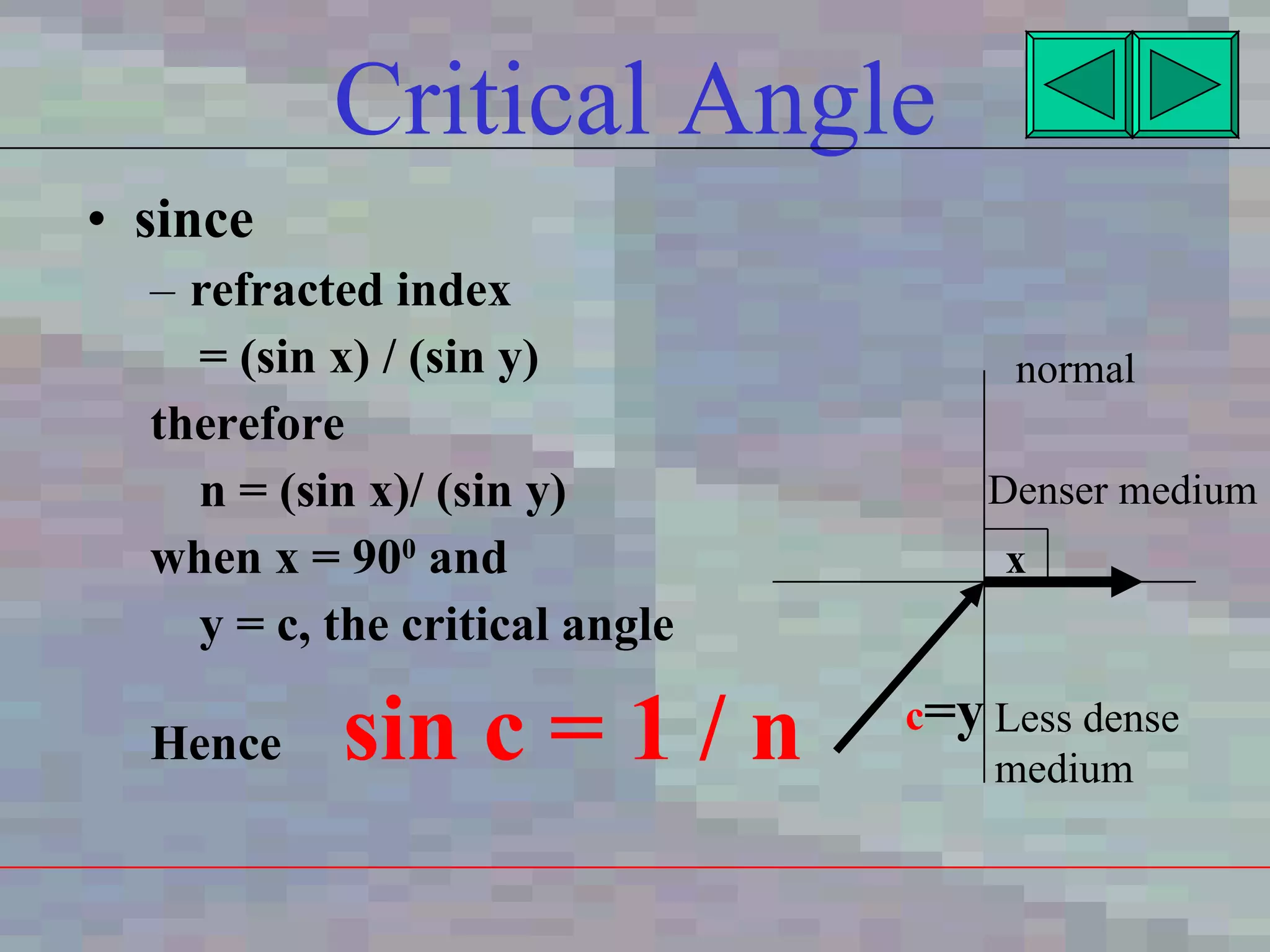 Critical Angle since refracted index = (sin x) / (sin y) therefore n = (sin x)/ (sin y) when x = 90 0  and y = c, the critical angle Hence  sin c = 1 / n normal Denser medium Less dense medium c =y x 