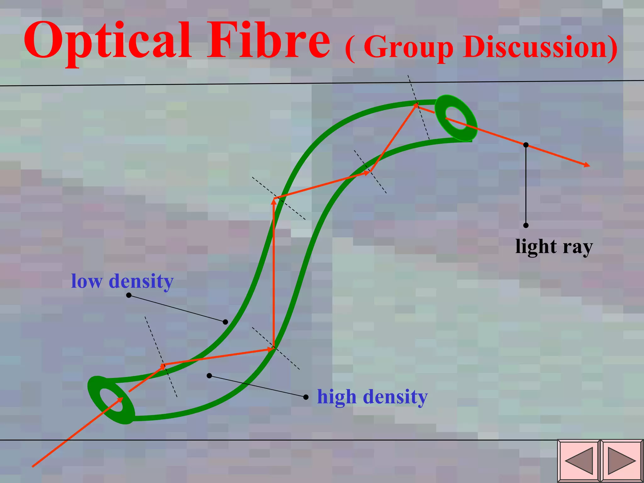 high density  low density Optical Fibre  ( Group Discussion) light ray 