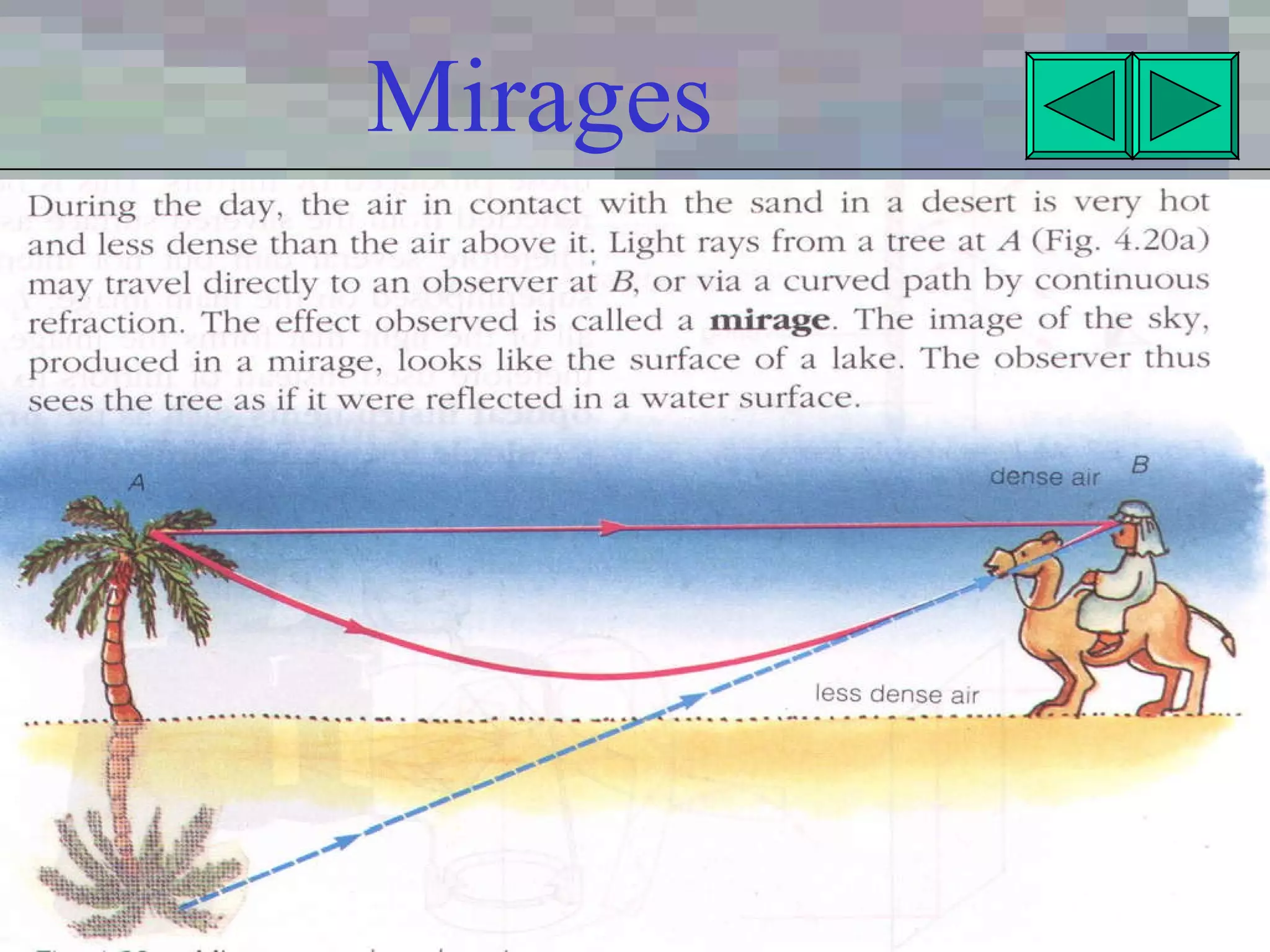 Mirages 