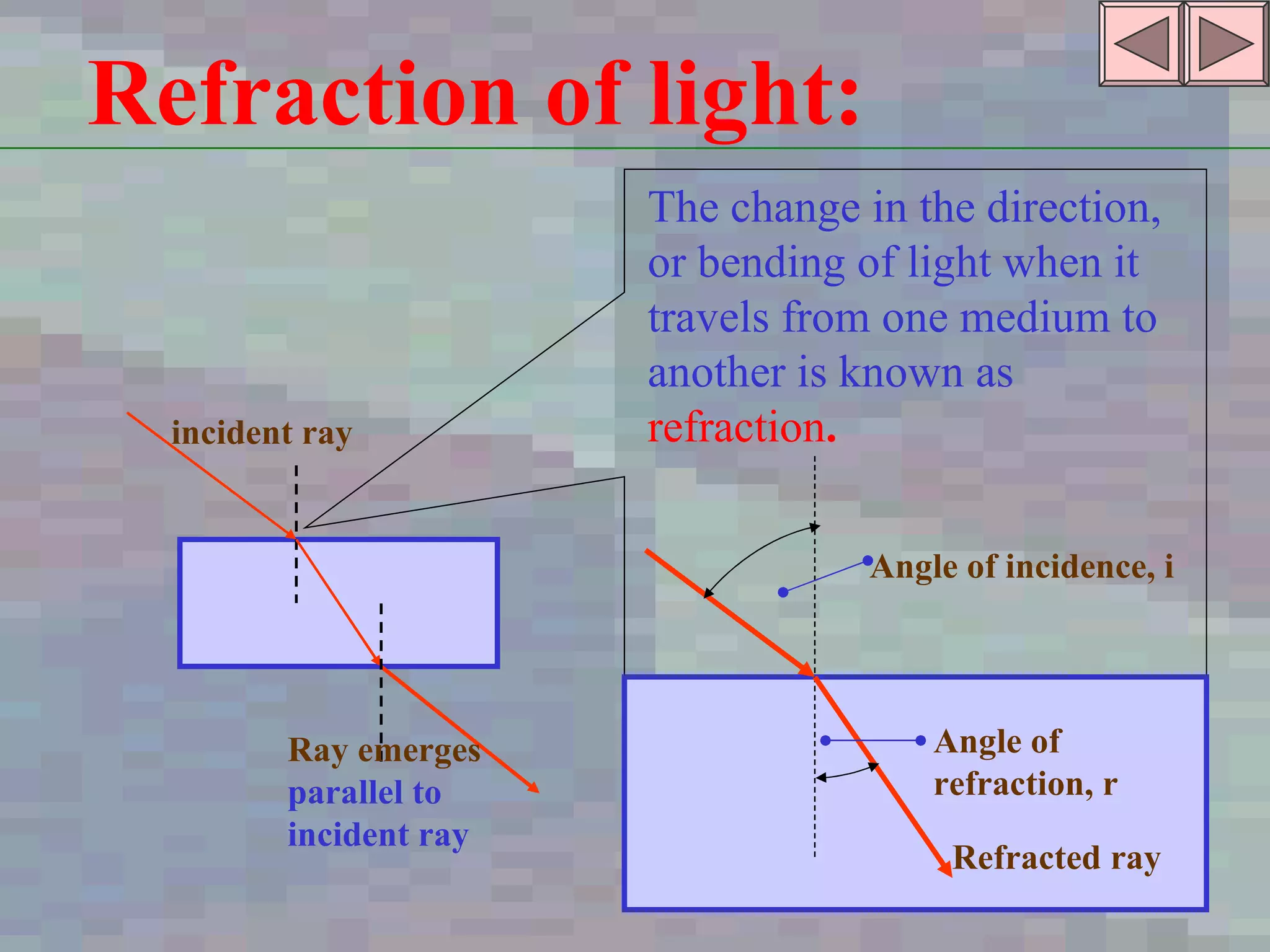 Angle of incidence, i Angle of  refraction, r incident ray Ray emerges parallel to incident ray Refracted ray Refraction of light: The change in the direction, or bending of light when it travels from one medium to another is known as  refraction . 