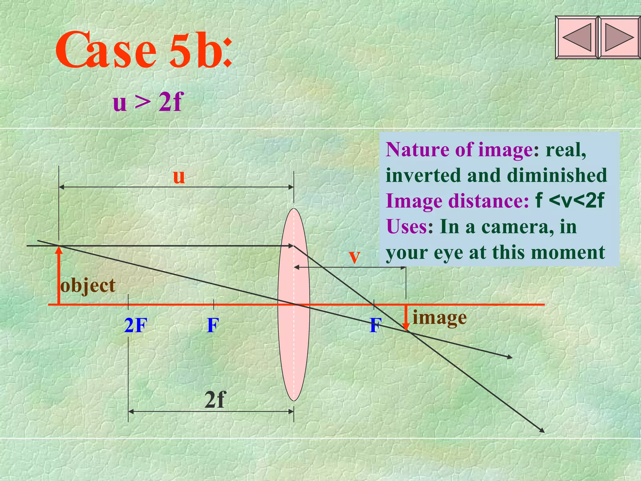 2F  F  F object image u 2f v u > 2f Nature of image :  real, inverted and diminished Image distance:  f  <v <2f Uses :  In a camera, in your eye at this moment Case 5b: 