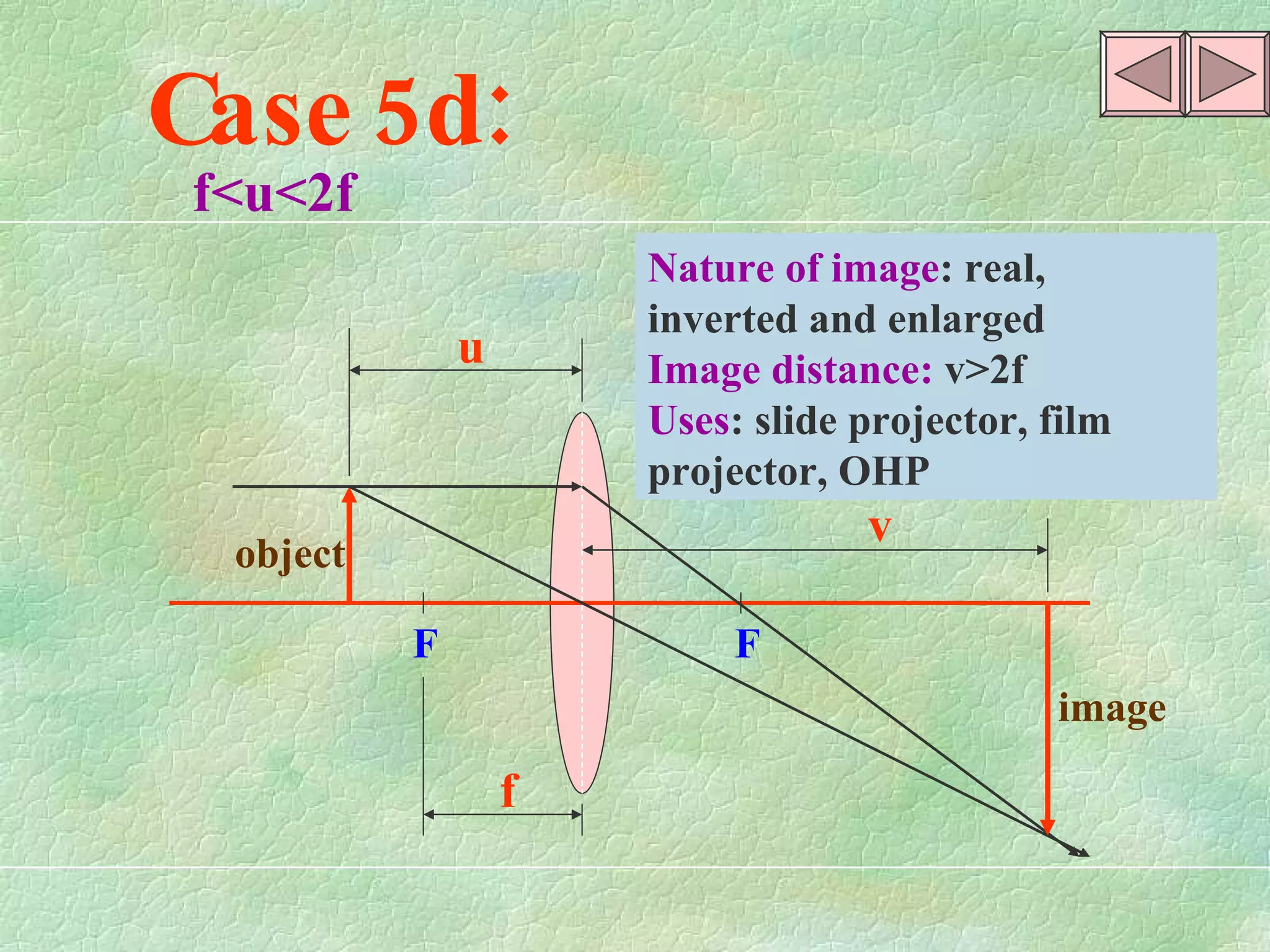 F  F object image u f v f<u<2f Nature of image : real, inverted and enlarged Image distance:  v >2f Uses : slide projector, film projector, OHP Case 5d: 
