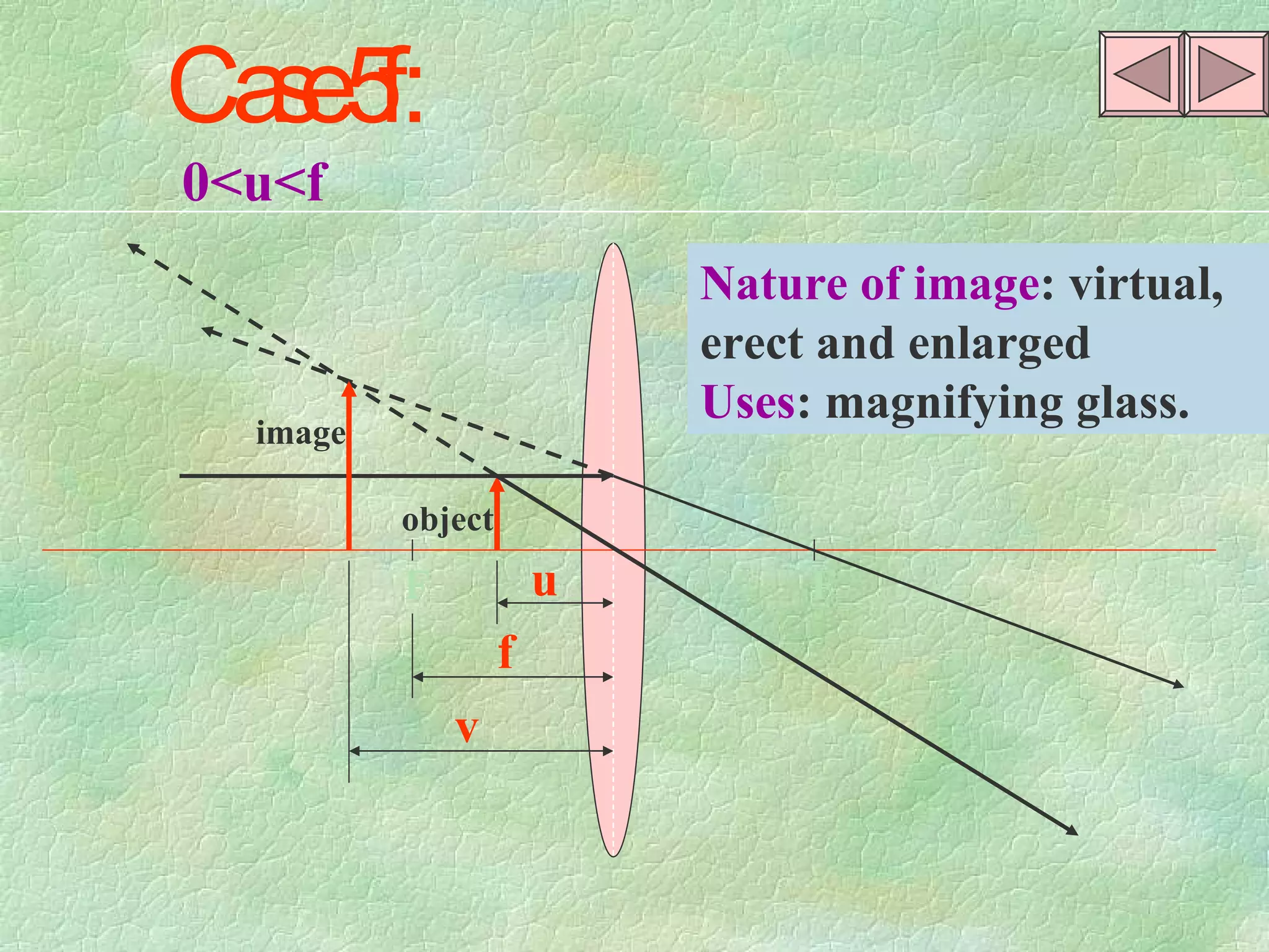 F  F object image u f v 0<u<f Nature of image : virtual, erect and enlarged Uses : magnifying glass.  Case 5f: 