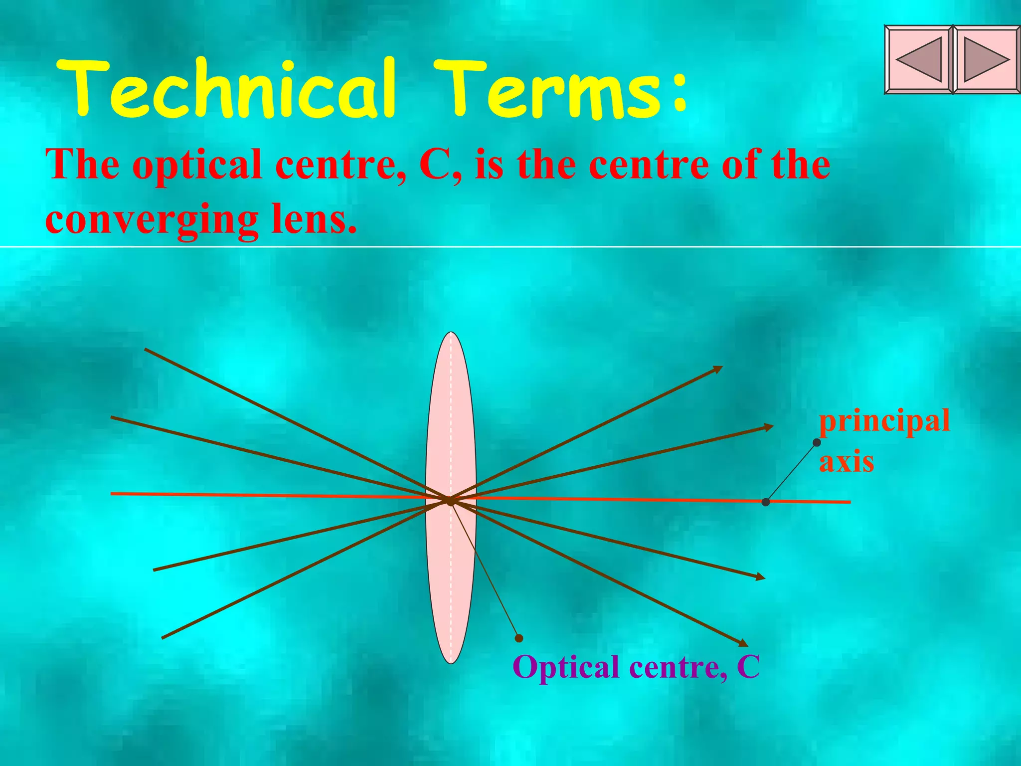 Technical Terms: The optical centre, C, is the centre of the converging lens. principal axis Optical centre,   C 