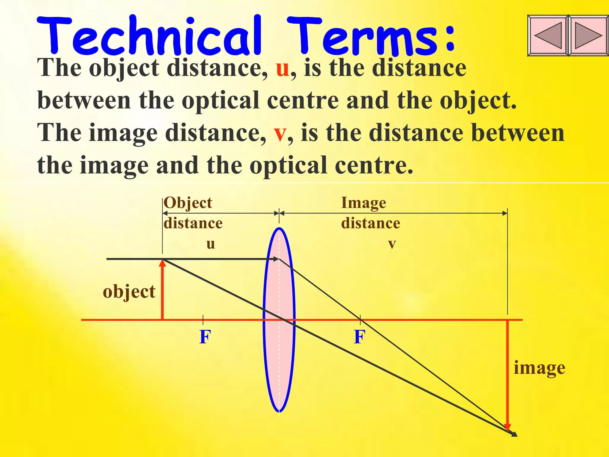 F  F object image Object distance u Image distance v Technical Terms: The object distance,  u , is the distance between the optical centre and the object. The image distance,  v , is the distance between the image and the optical centre. 
