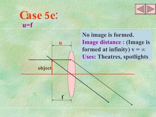 F  F object u f u=f No image is formed.  Image distance :  (Image is formed at infinity) v =  ∞ Uses : Theatres, spotlights Case 5e: 